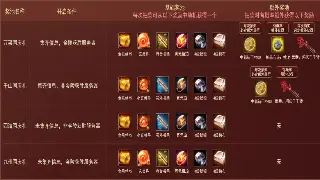 《征途》角色养成全攻略:成长路线、技能加点、装备选择!