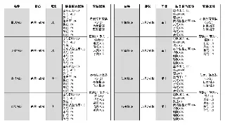 征途老玩家深度游戏体验:激情、策略与回忆