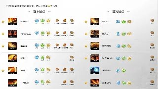 征途装备交易全攻略:新手必看,轻松玩转游戏内买卖!