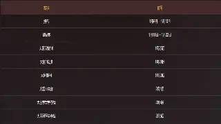 《征途》新春活动预告:福利满满,等你来战!