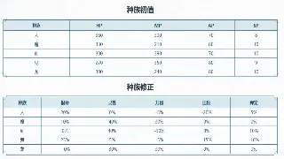 《征途》手游霸榜依旧:解析MMORPG长青背后的运营秘诀与行业启示